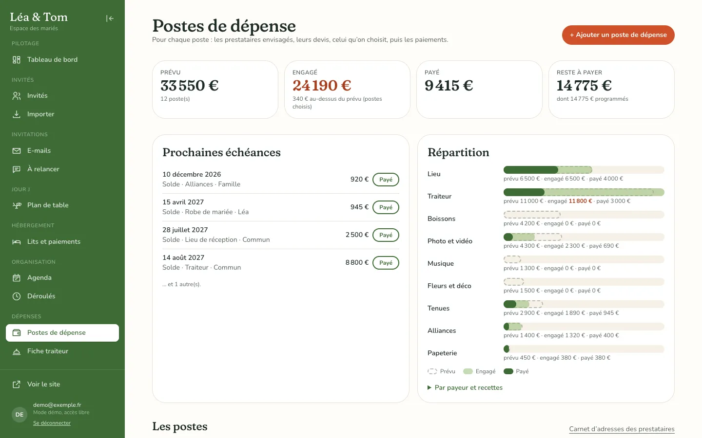 Écran Postes de dépense : totaux prévu 33 550 €, engagé 24 190 €, payé 9 415 €, reste à payer 14 775 € ; prochaines échéances et répartition par poste.